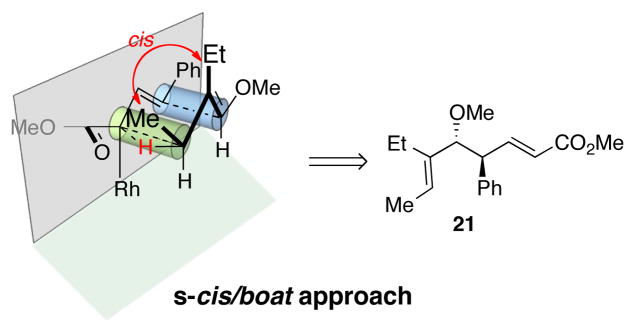 Scheme 3