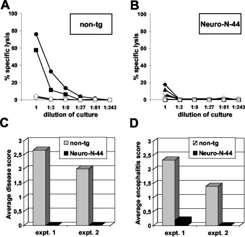 FIG. 7.