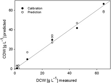 Fig. 6