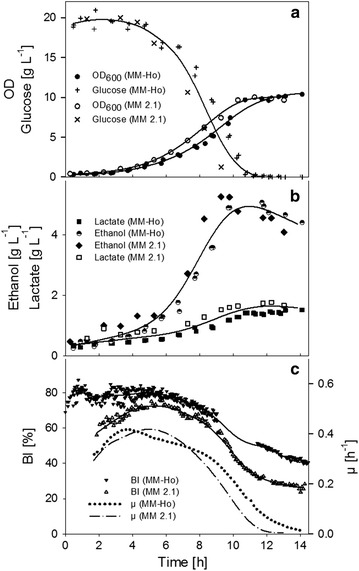 Fig. 4