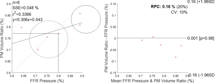 Fig 12