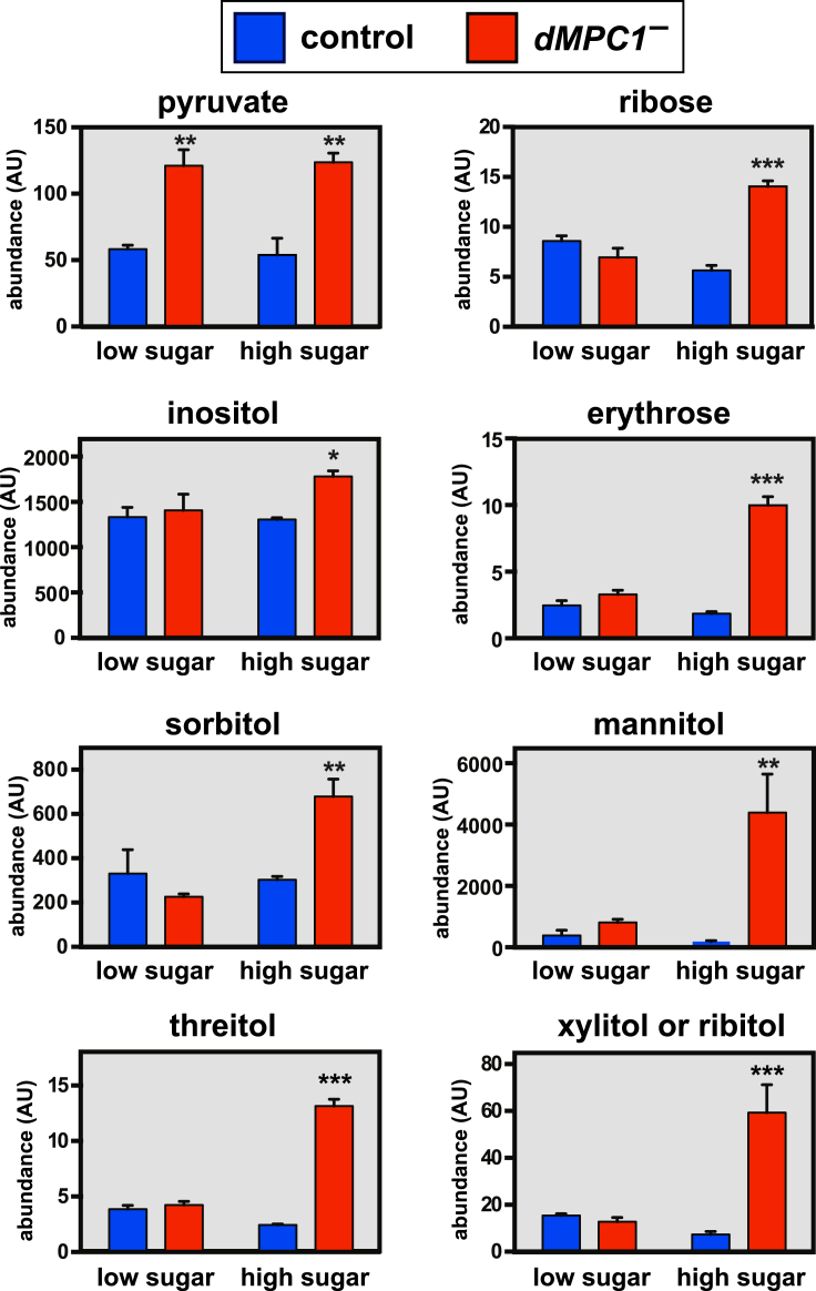 Figure 2