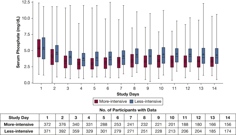 Figure 2