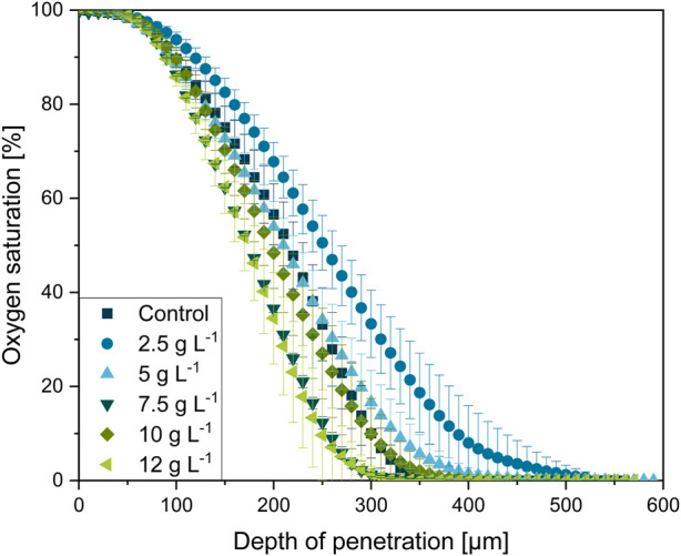 FIGURE 12