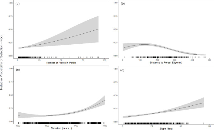 Fig 4