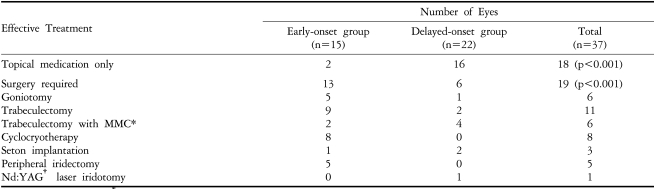 graphic file with name kjo-20-41-i003.jpg