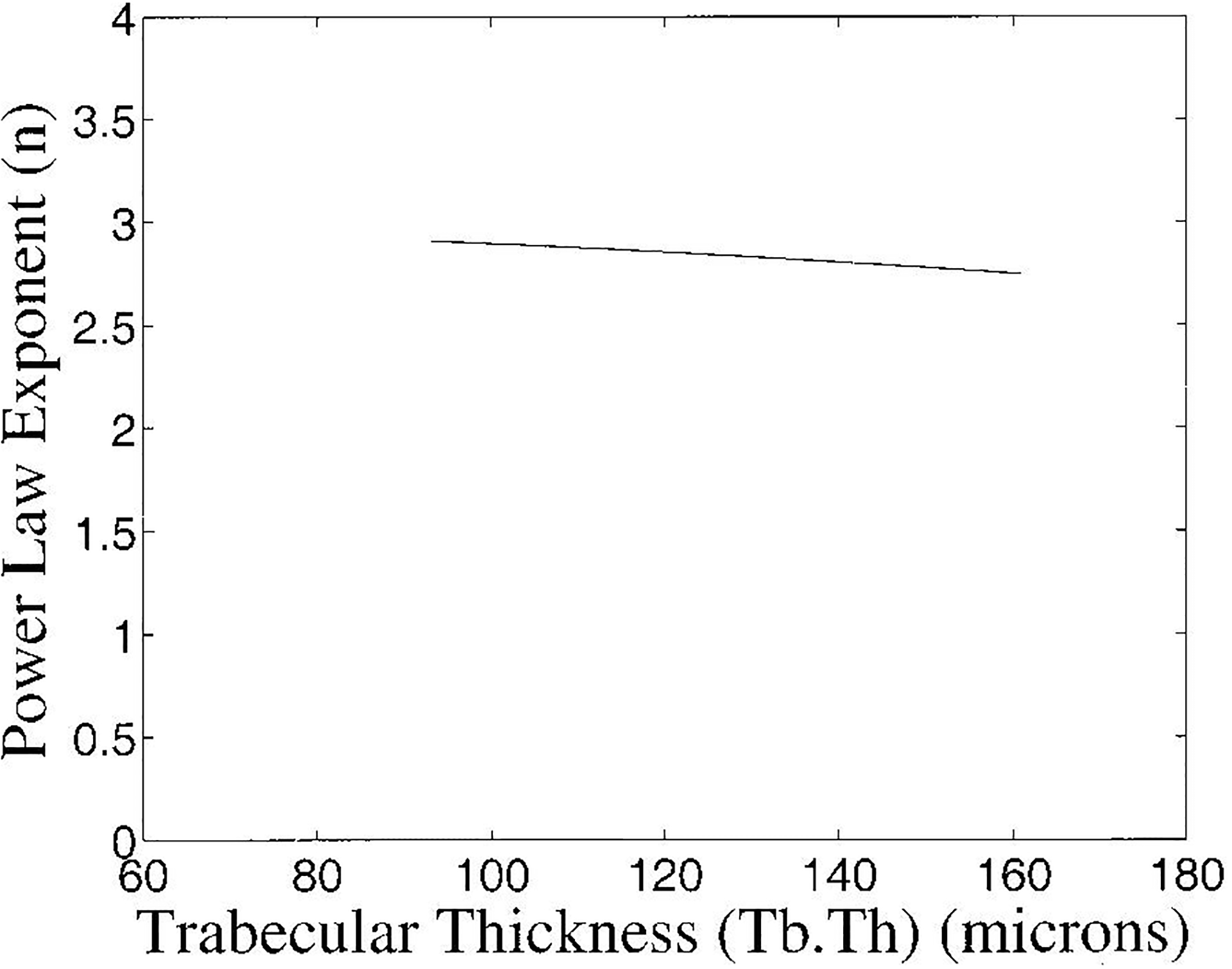 Figure 8.