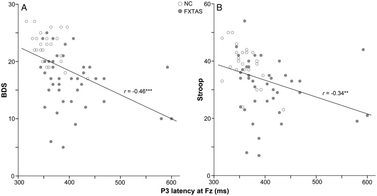 Figure 3.