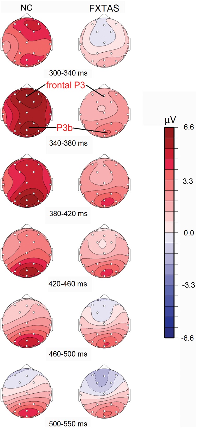 Figure 2.