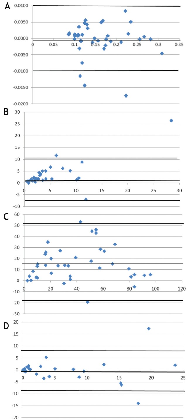 Figure 2)