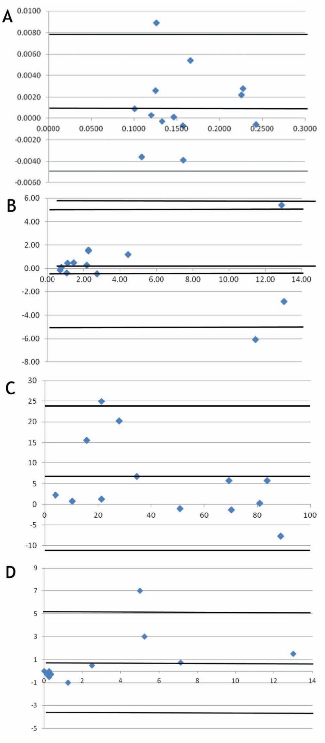 Figure 3)