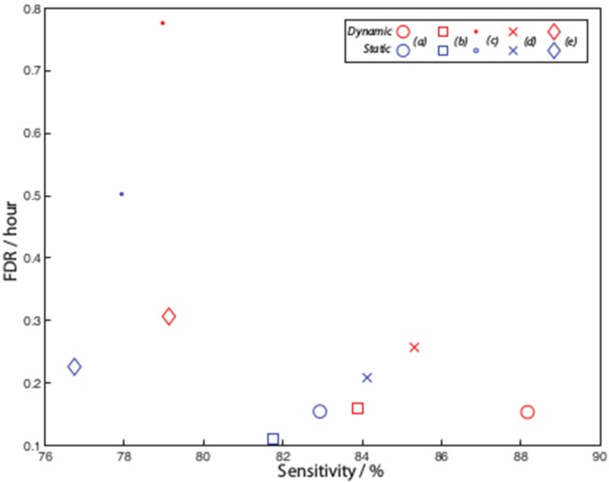 Figure 12