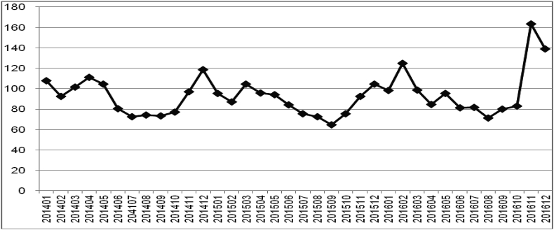 Fig. 4