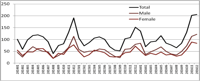 Fig. 3