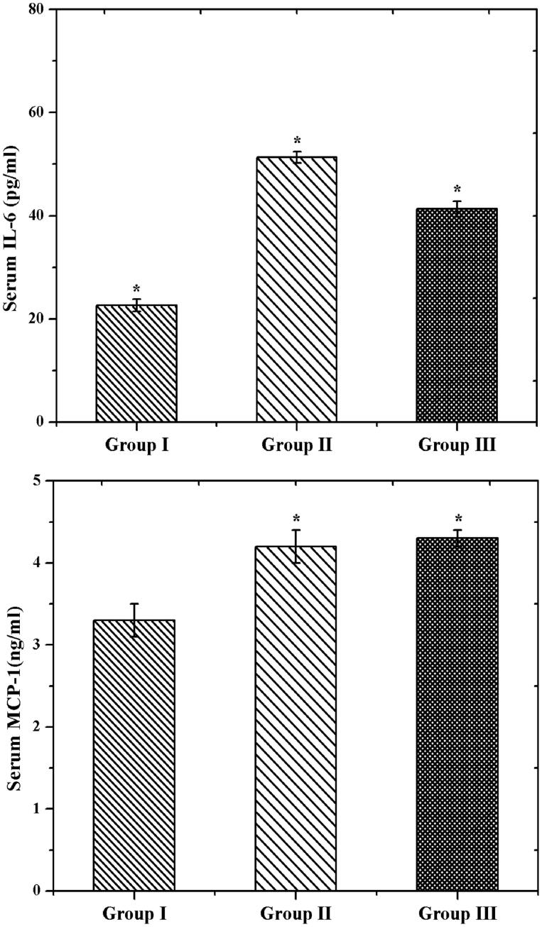 Figure 9.