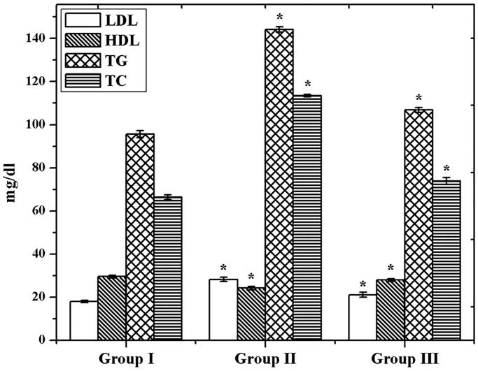 Figure 7.