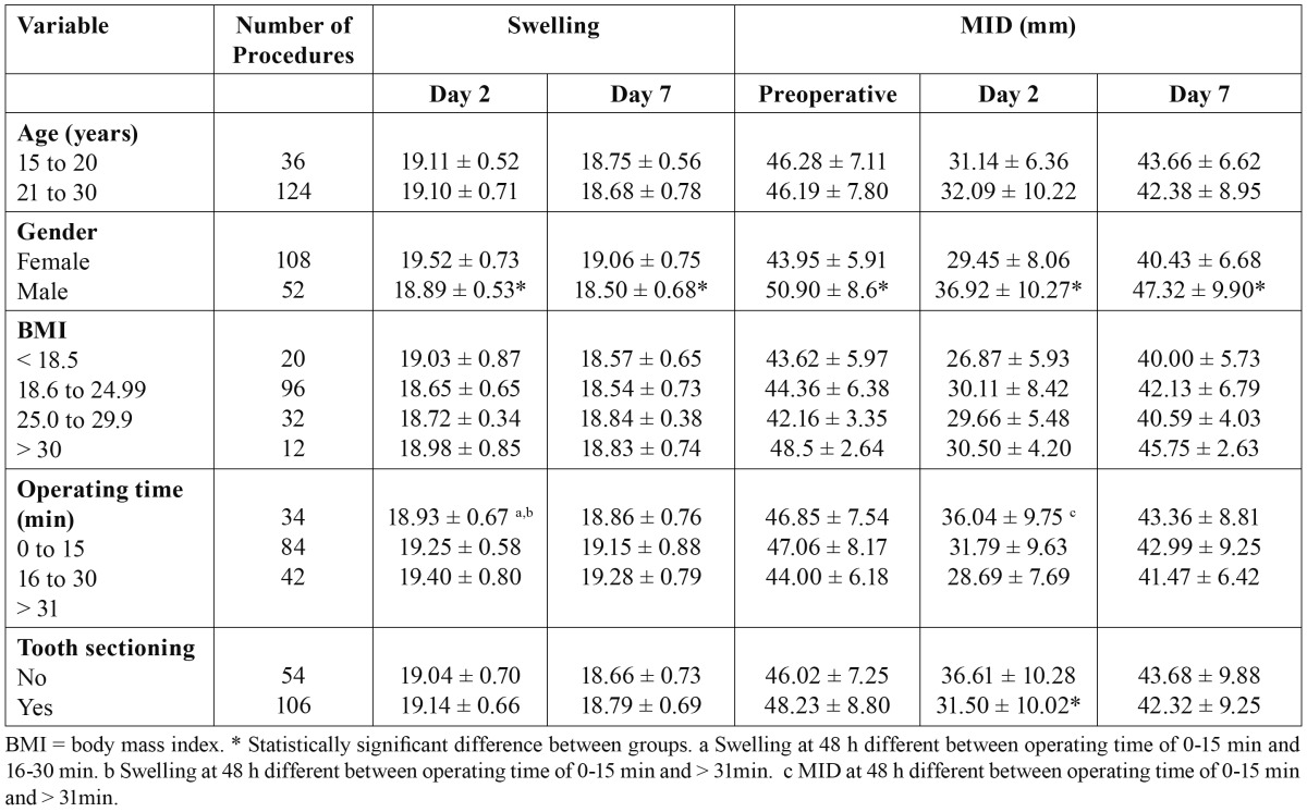 graphic file with name medoral-18-e65-t001.jpg