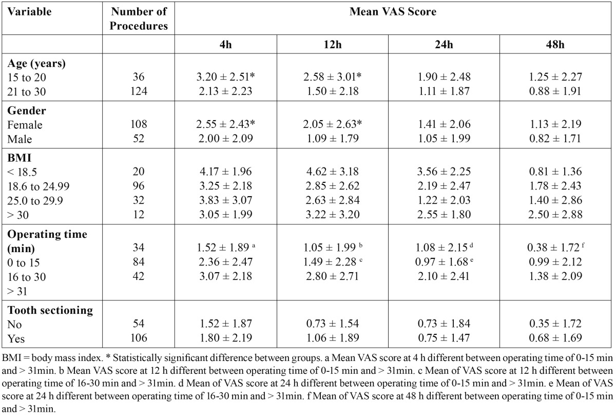 graphic file with name medoral-18-e65-t002.jpg