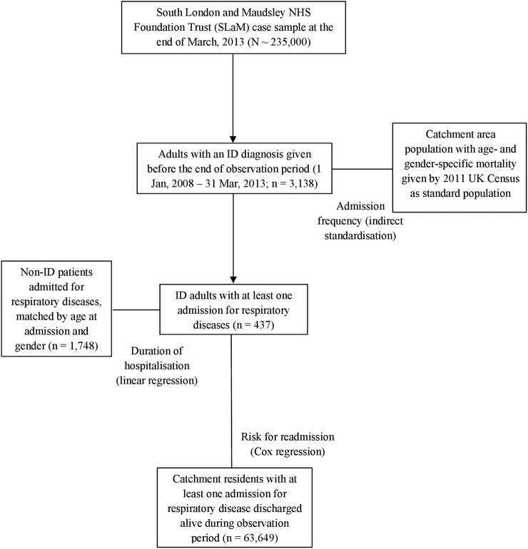 Figure 1