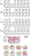 Figure 6: