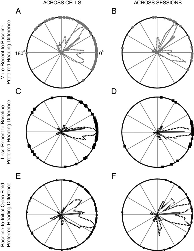 Figure 6.