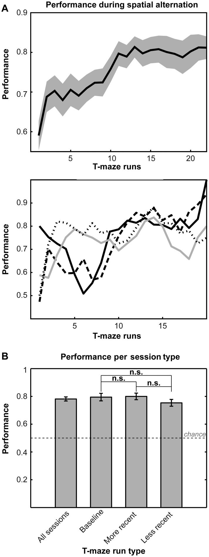 Figure 2.