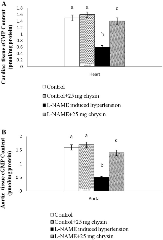 Fig. 4