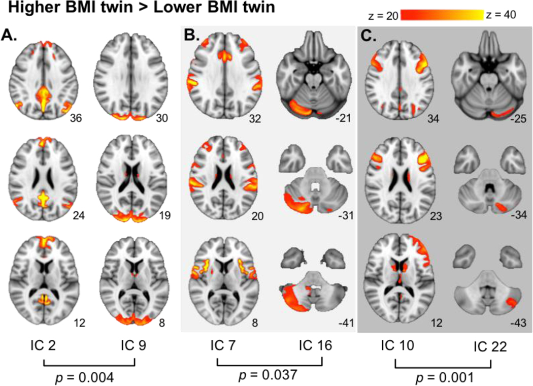 Figure 4.