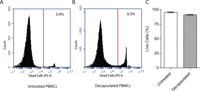 Figure 1—figure supplement 4.