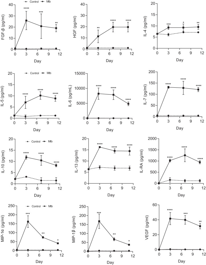 Figure 2—figure supplement 1.