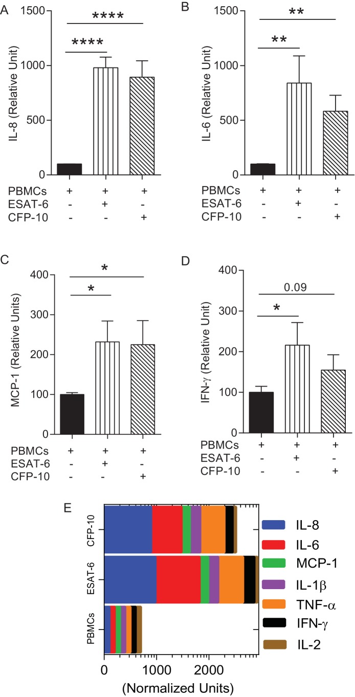 Figure 6—figure supplement 2.