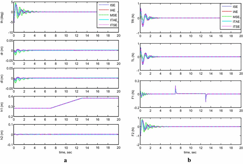 Fig. 6