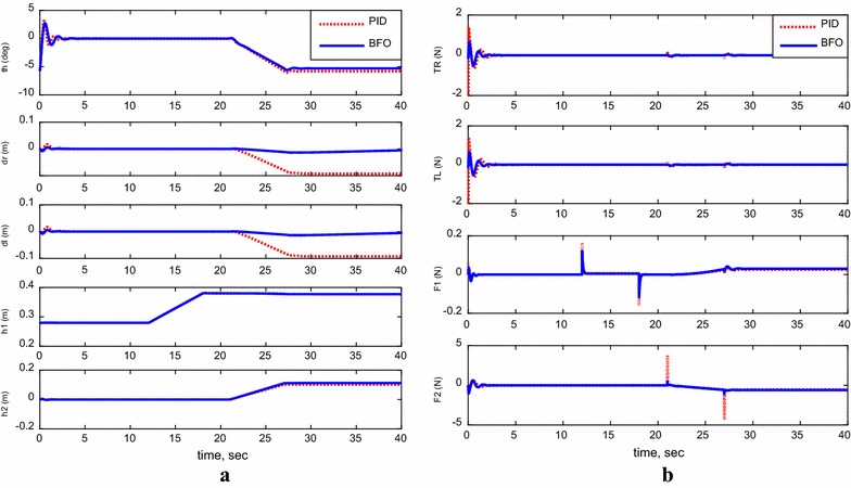 Fig. 14