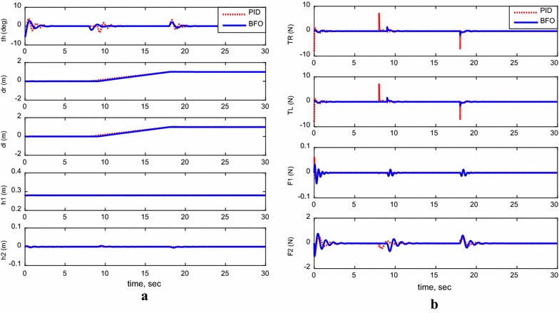 Fig. 15