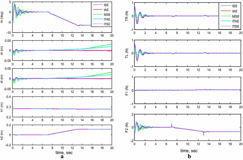 Fig. 7