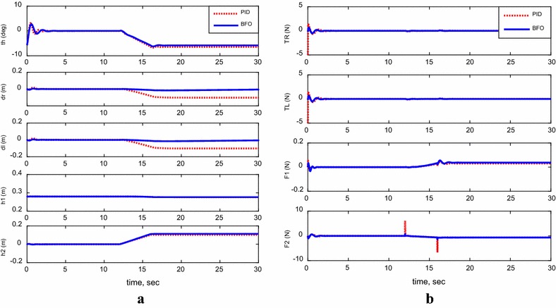 Fig. 13