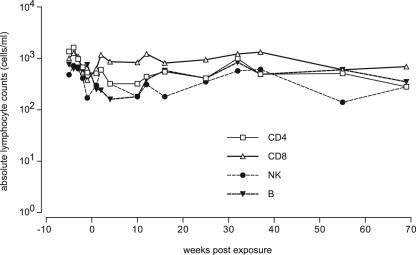 FIG. 2.