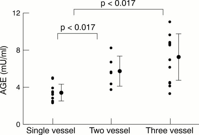 Figure 2  