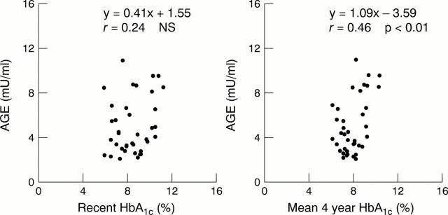 Figure 1  