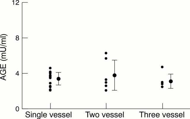 Figure 3  