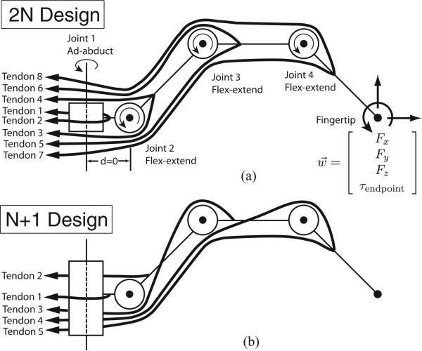 Fig. 5