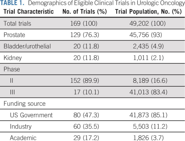 graphic file with name jco-40-1583-g002.jpg