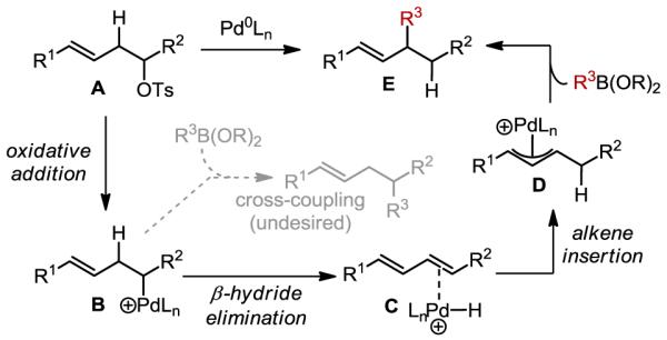 Scheme 1