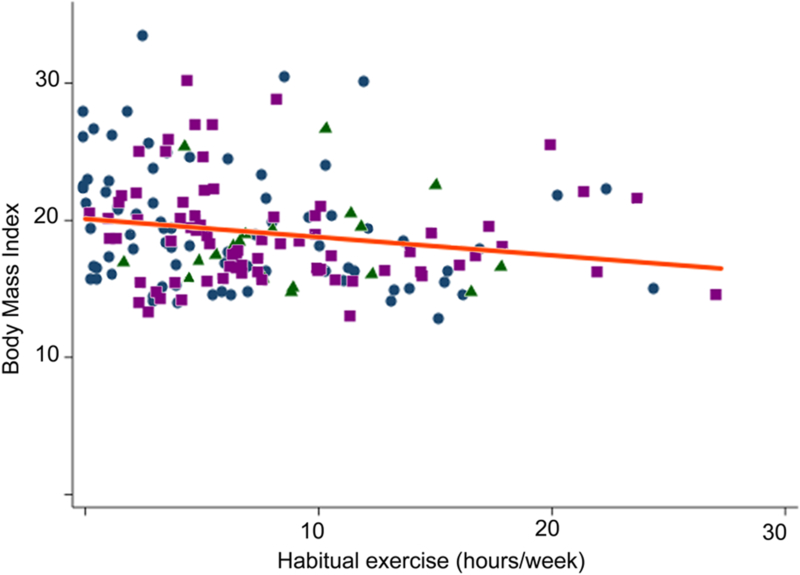 Figure 3: