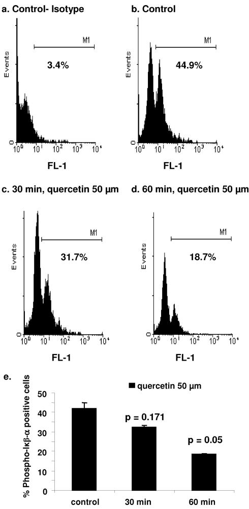 FIG. 8.