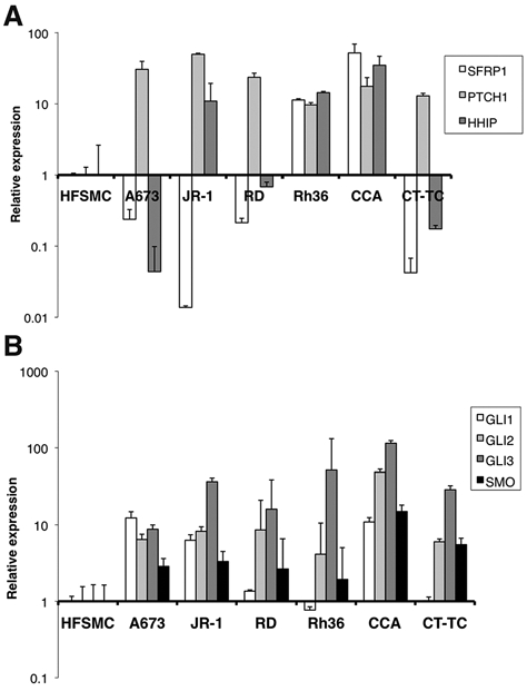 Figure 1.