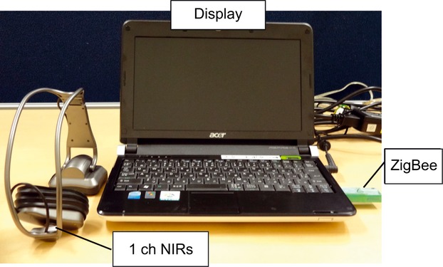 Figure 2