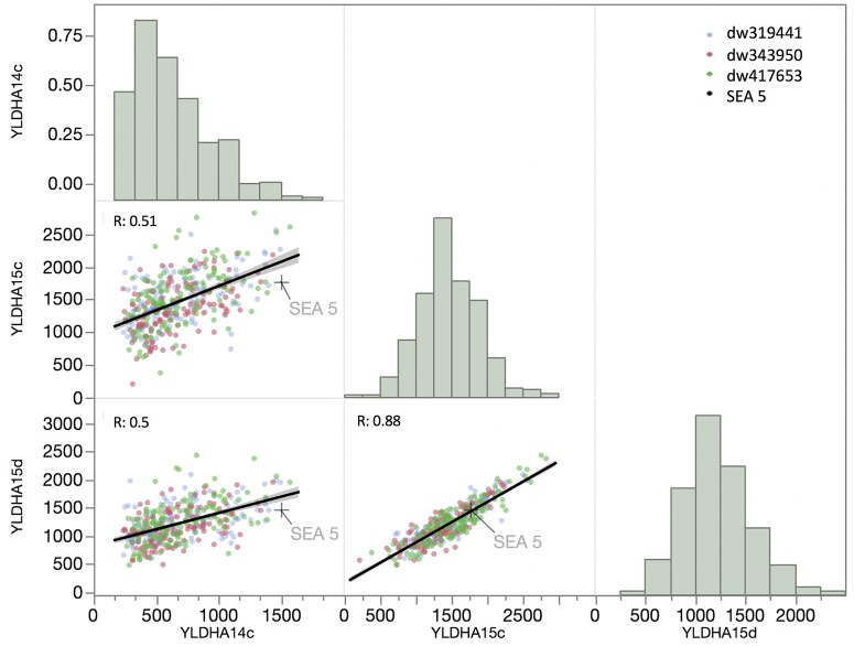 FIGURE 3