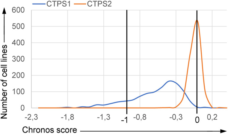 Figure 7.