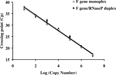 FIG. 1.